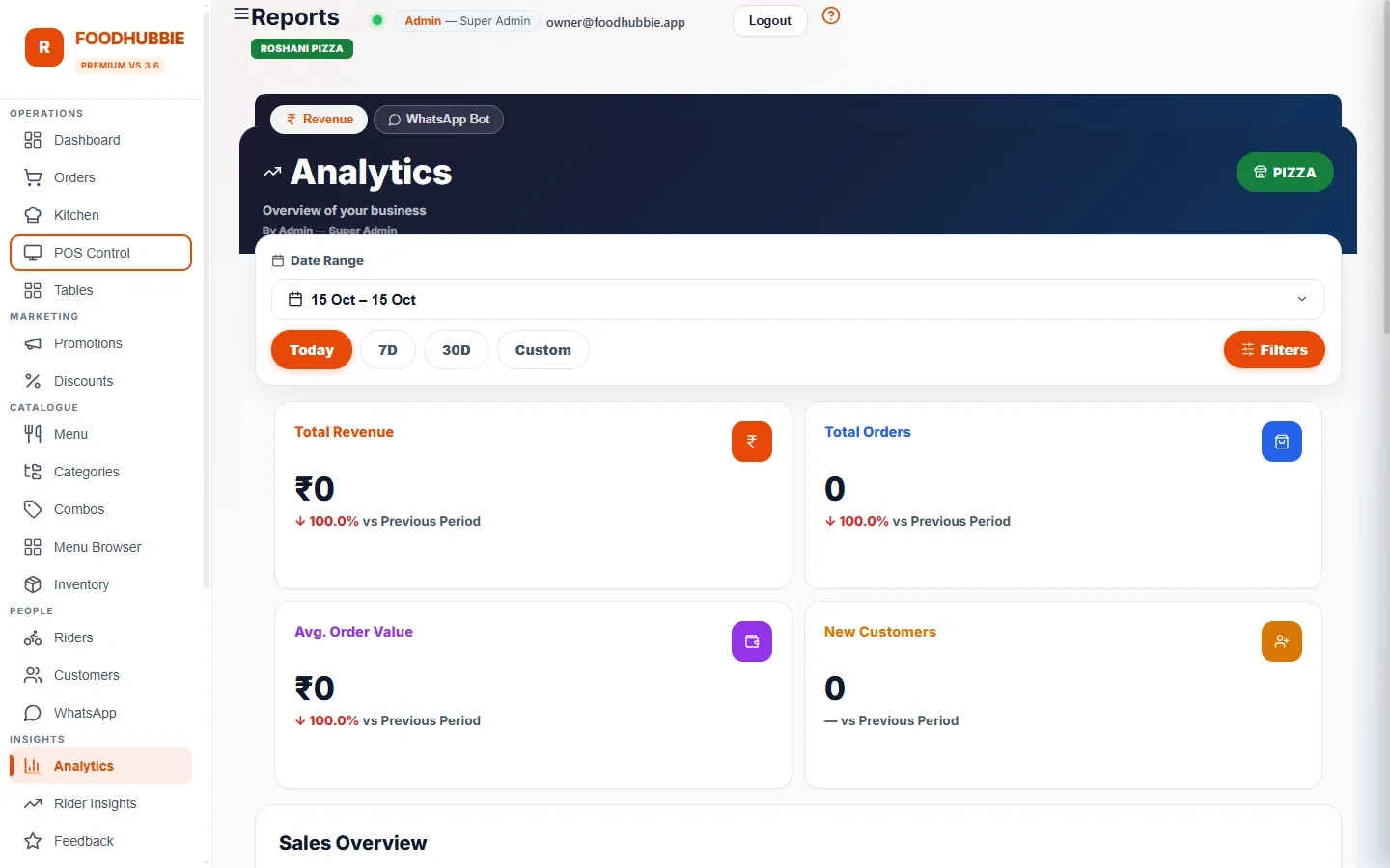 FoodHubbie ERP analytics overview — revenue, orders, customer metrics