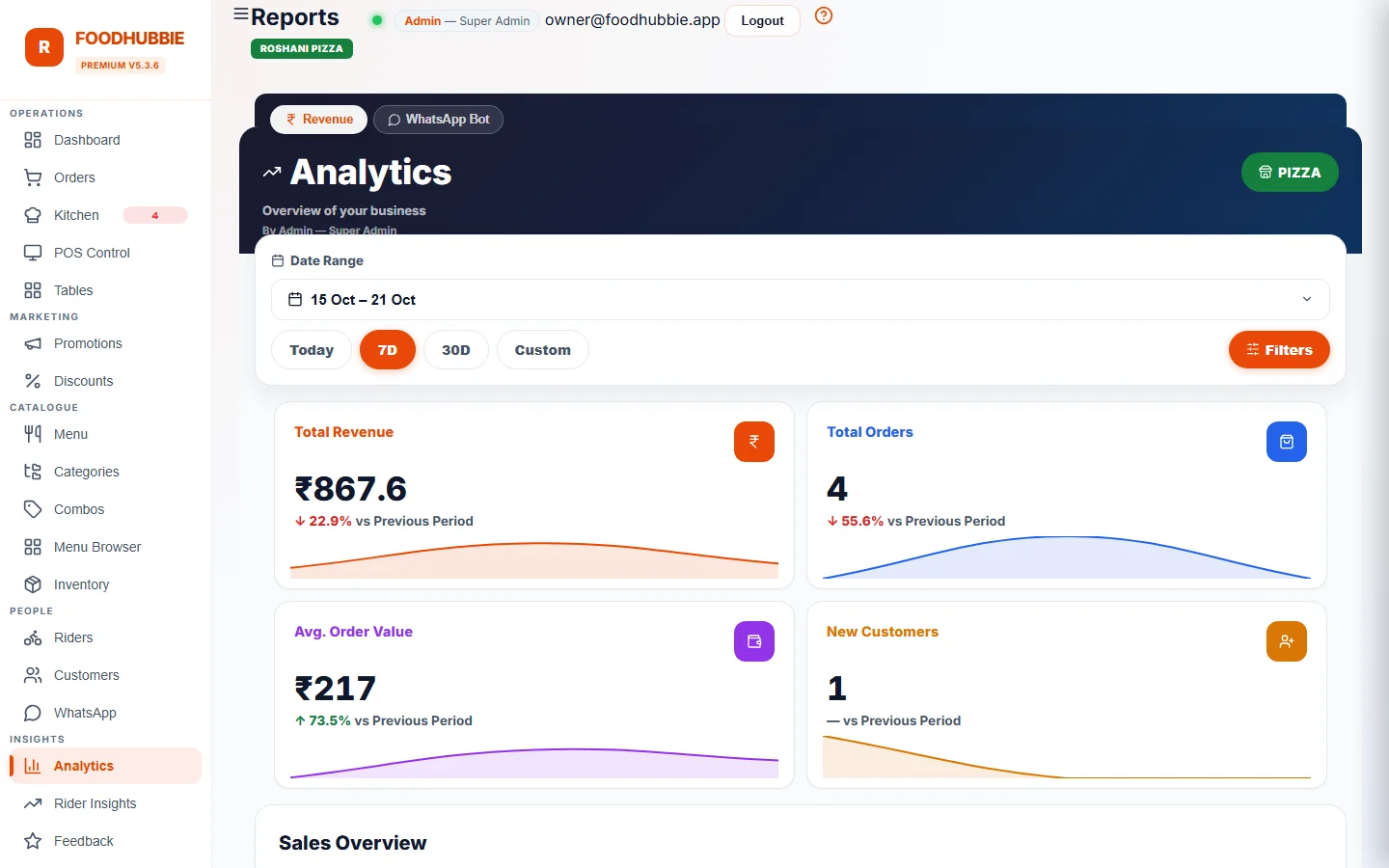 FoodHubbie ERP payment method distribution and tracking